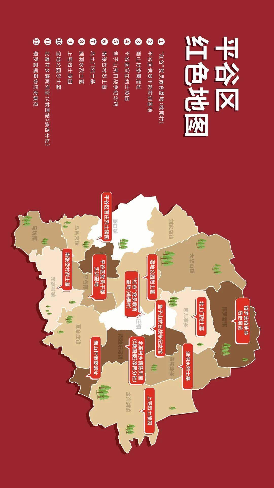 绘制平谷区专属"红色地图" 引导广大党员群众 在追寻历史足迹的过程中
