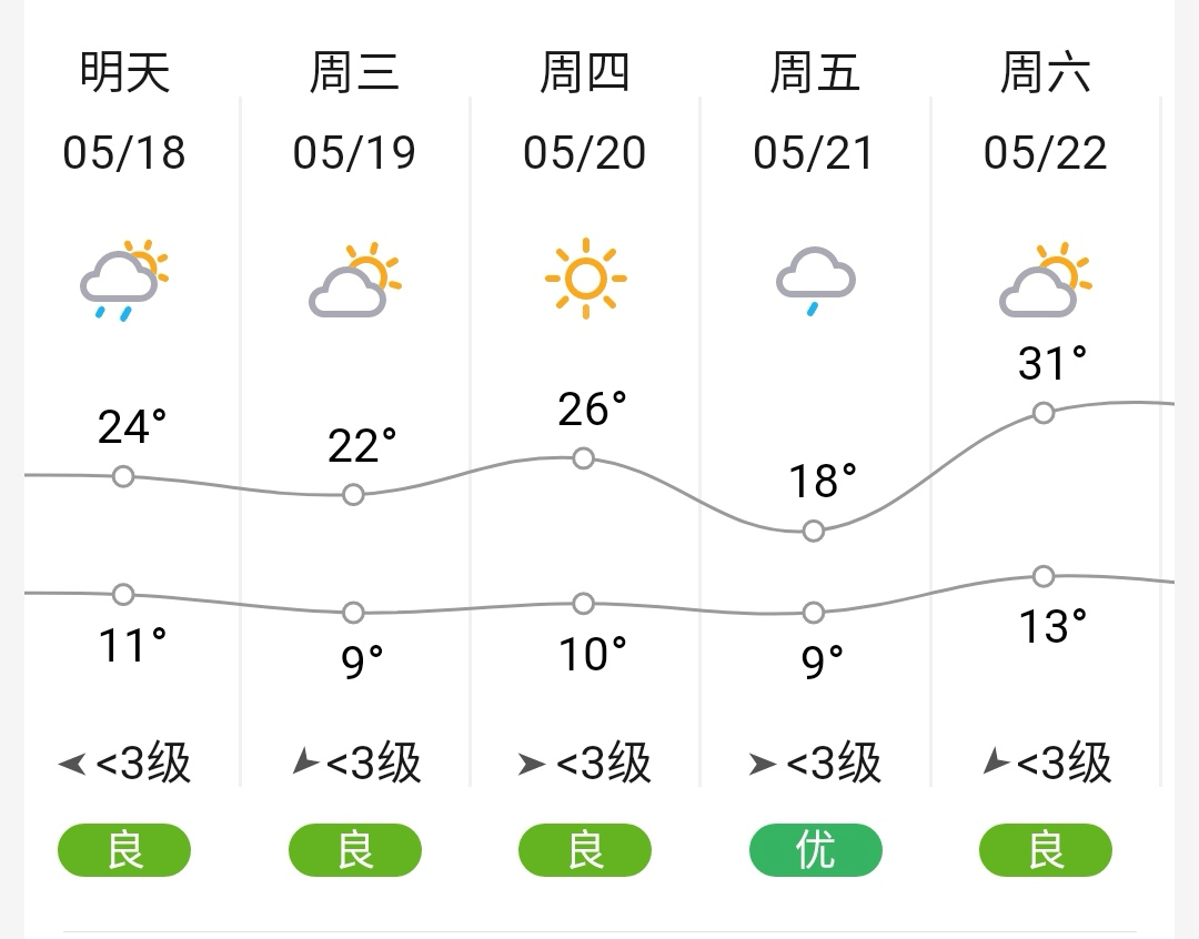 兰州市天气预报