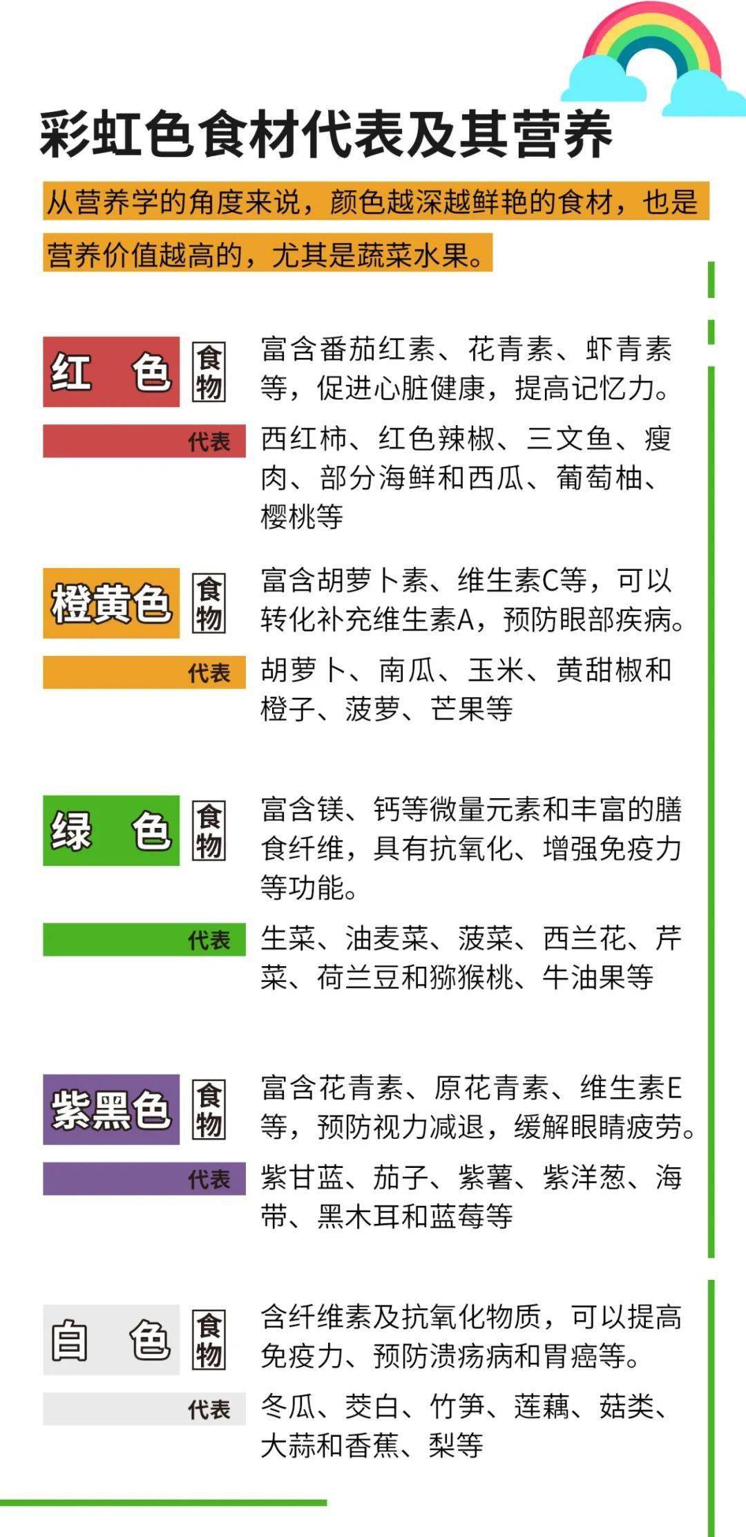 简单来说就是将5种颜色的食物合理搭配把彩虹的美好和活力注入饮食当