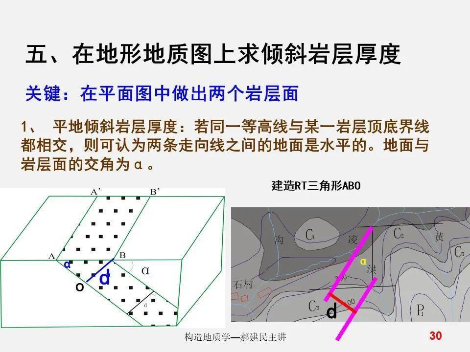 如何在地形地质图上求倾斜岩层产状,厚度及埋深?