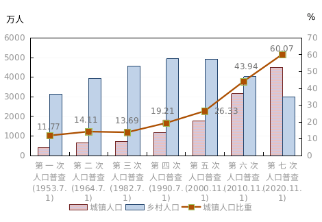 邢台最新人口数据公布!