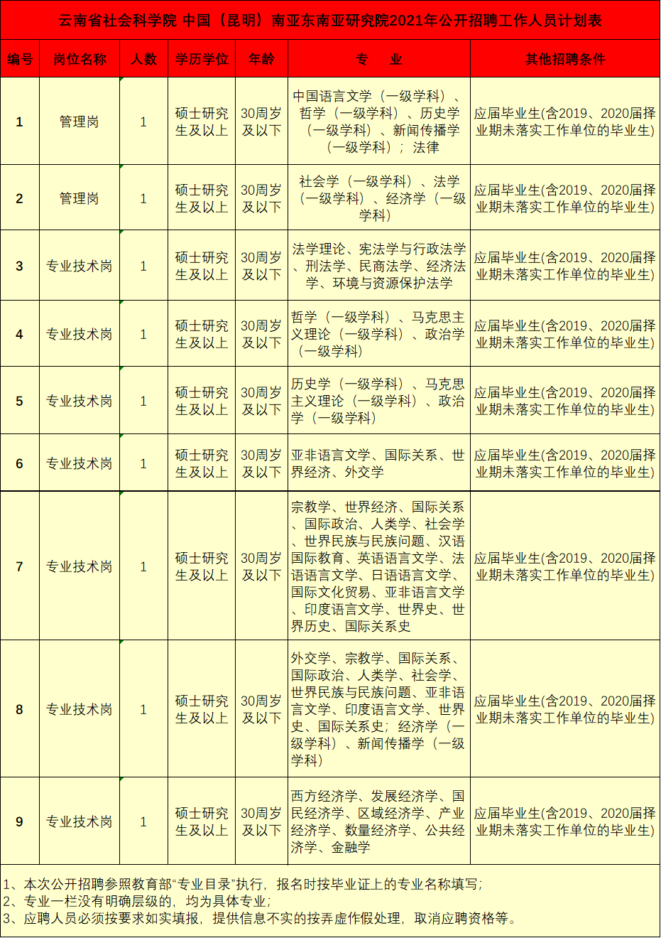 2021-05-21 17:43来源:加油大理