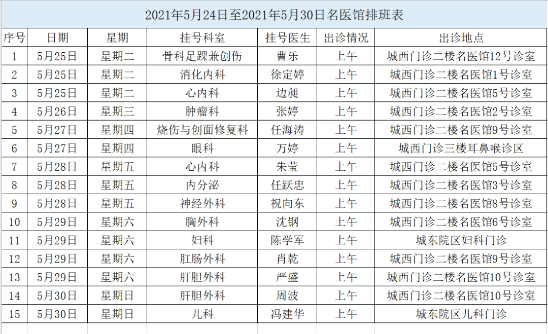 【医讯】5月25日--5月30日市人民医院名医馆专家出诊时间