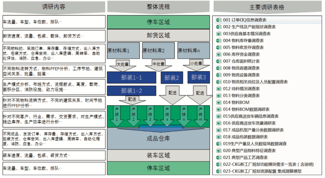 需求梳理和数据调研主要内容