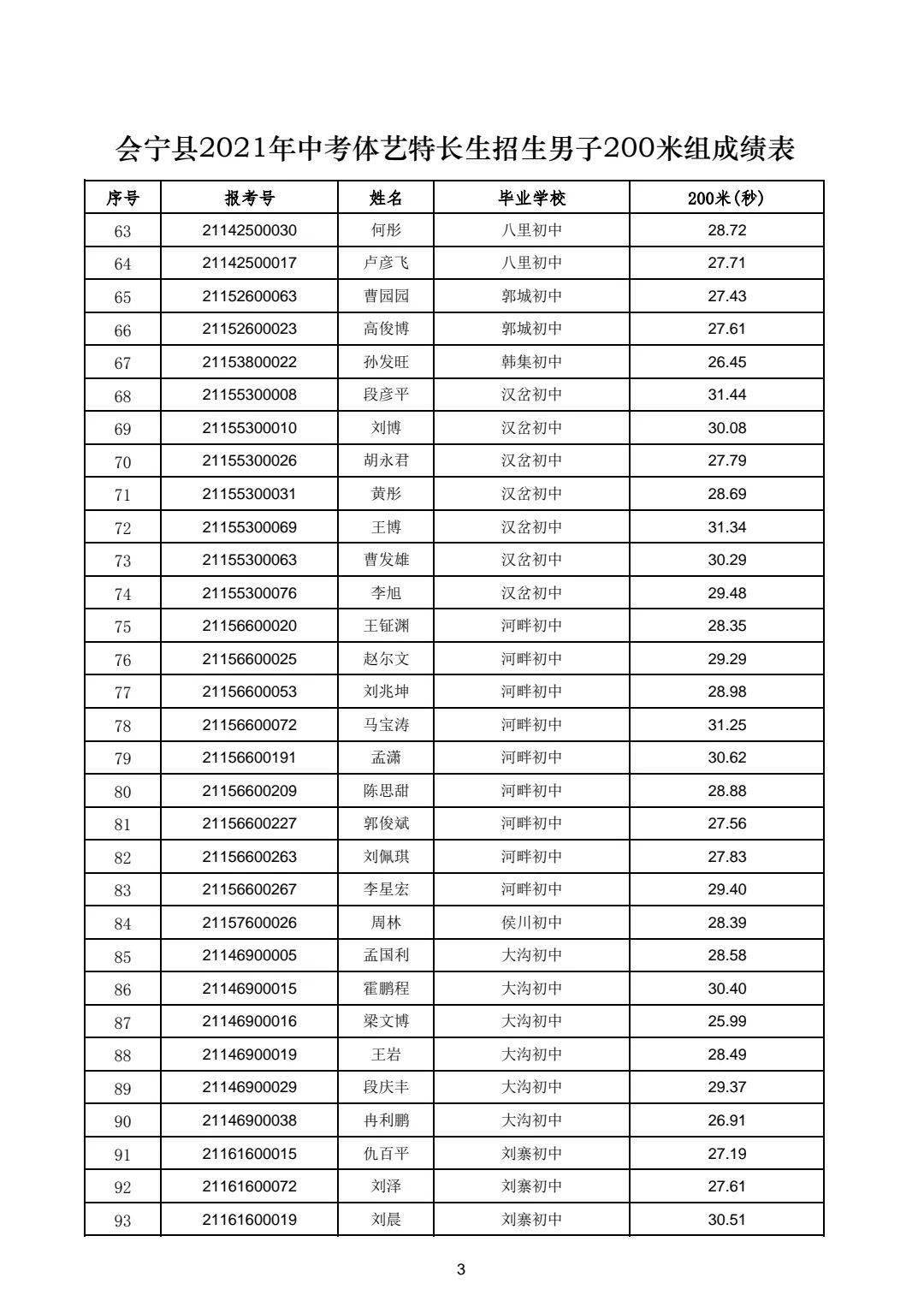 会宁2021年中考体艺特长生专业测试成绩公示