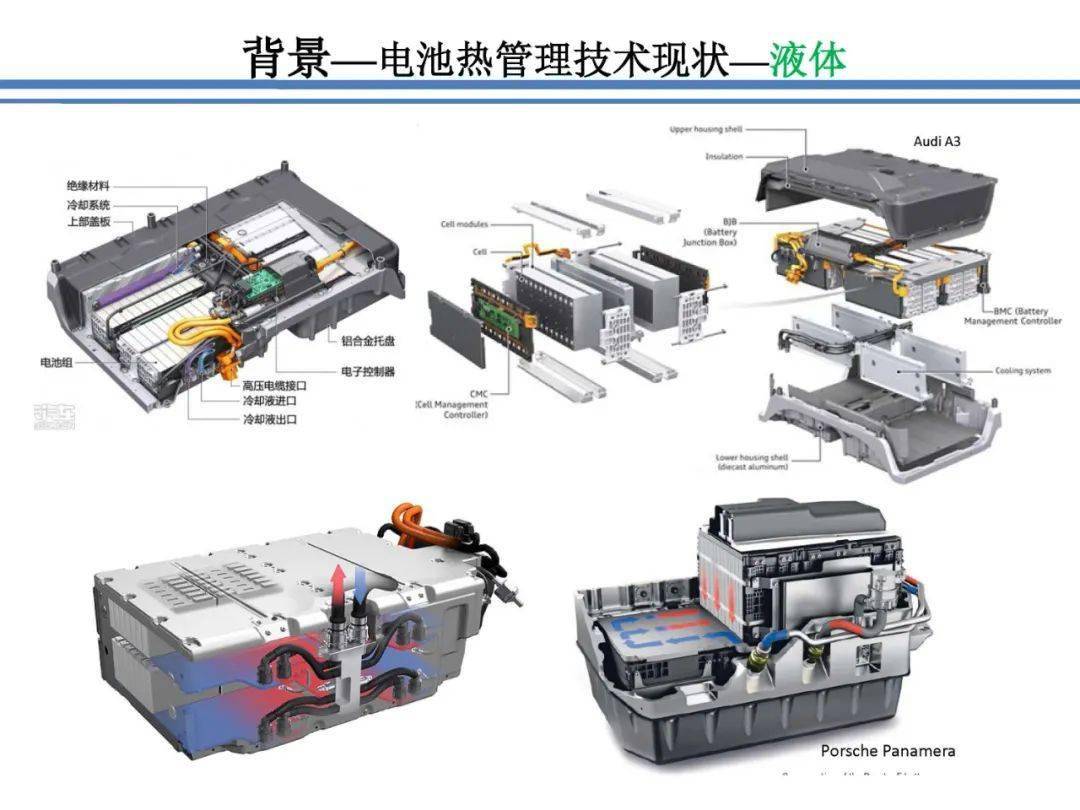 电动汽车动力电池热管理技术解析