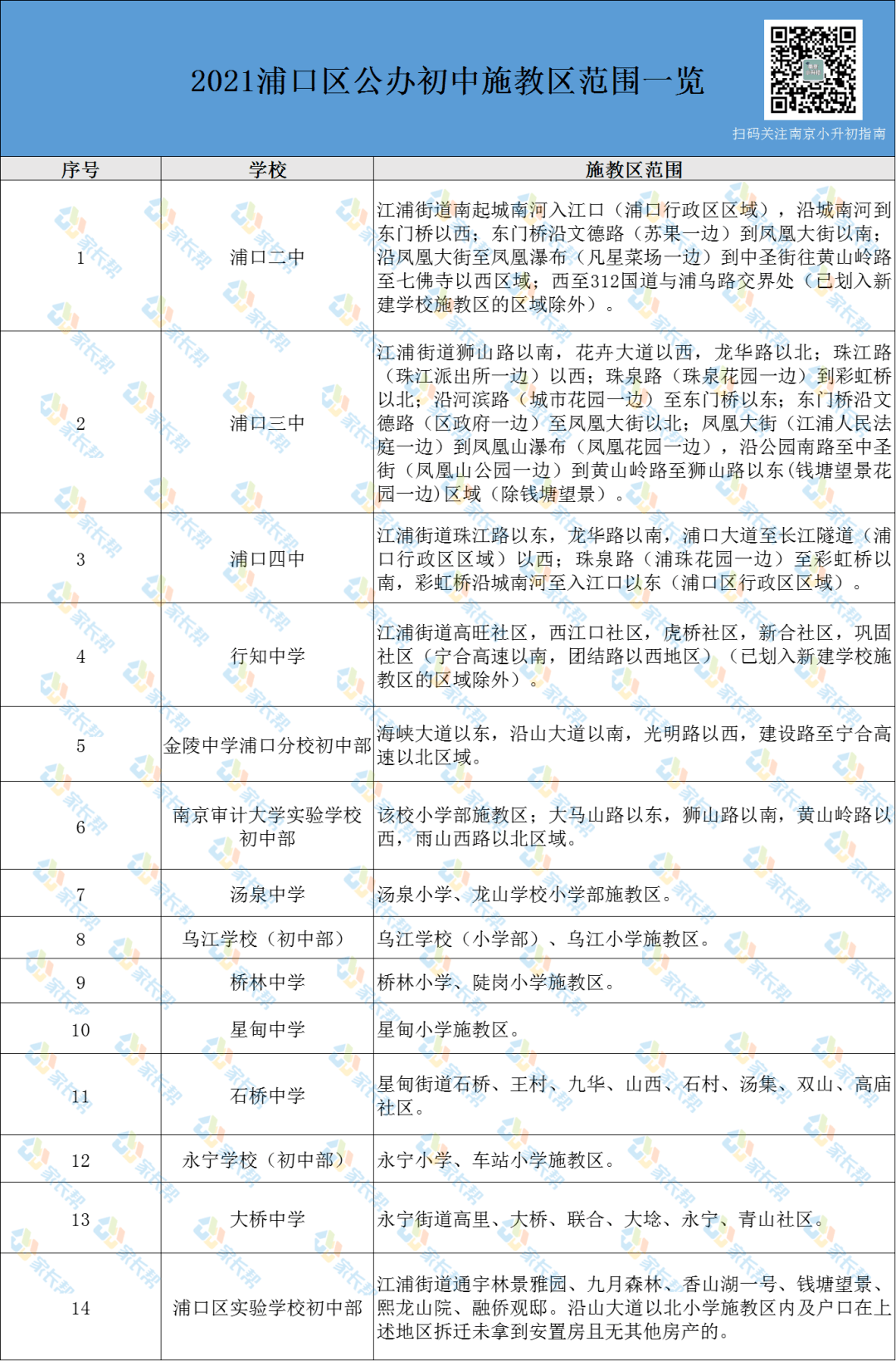 收藏| 2021南京公办小学,初中学区划分出炉!