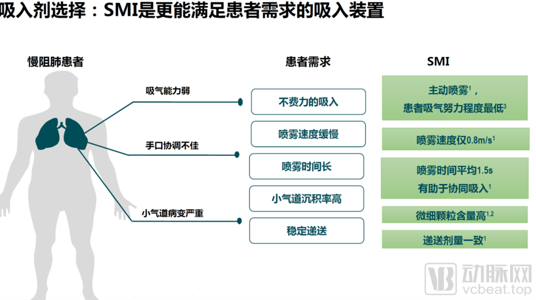 高端吸入剂新星:上海谷森医药到底有何魅力?_雾剂