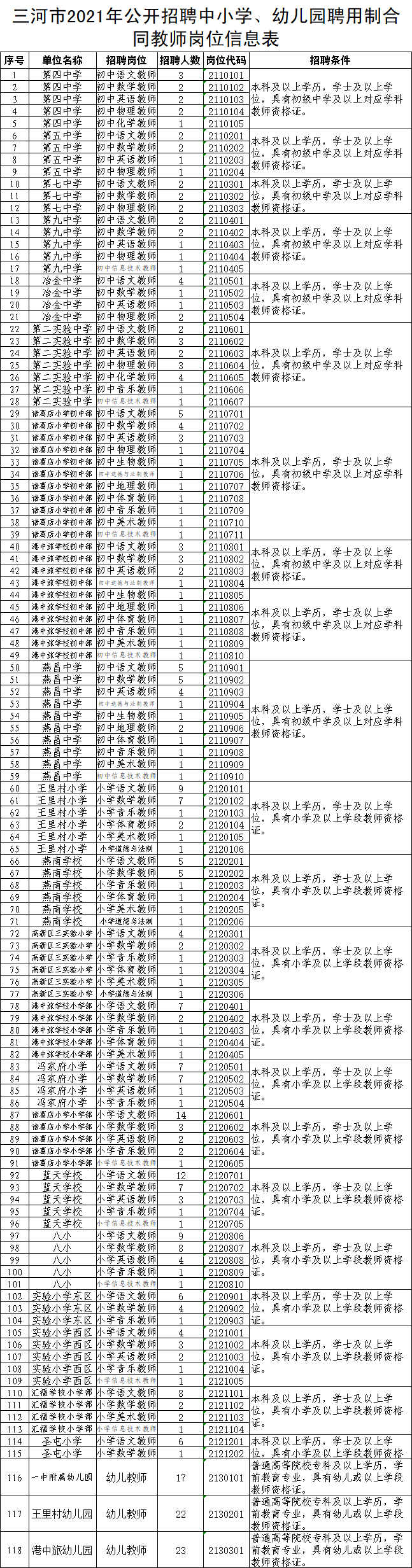 招聘三河固安招聘教师788人