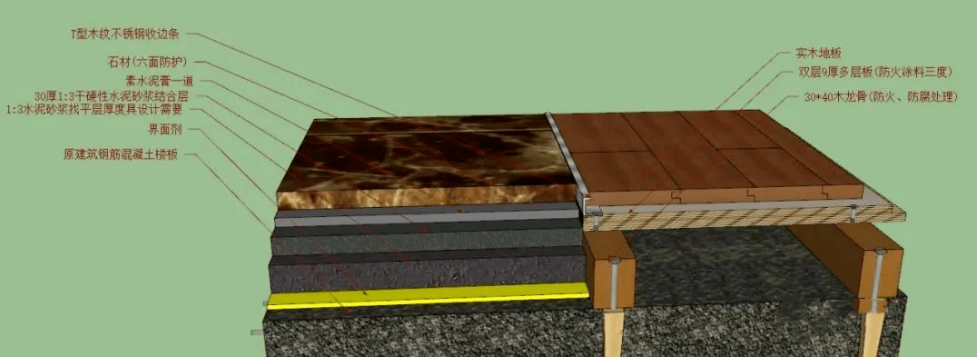 石材与实木的拼接收口工艺,_木地板