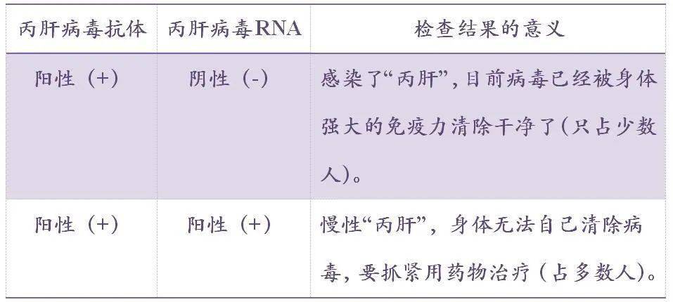 关注广西每年约有800010000人受感染患丙肝他们是如何感染上的