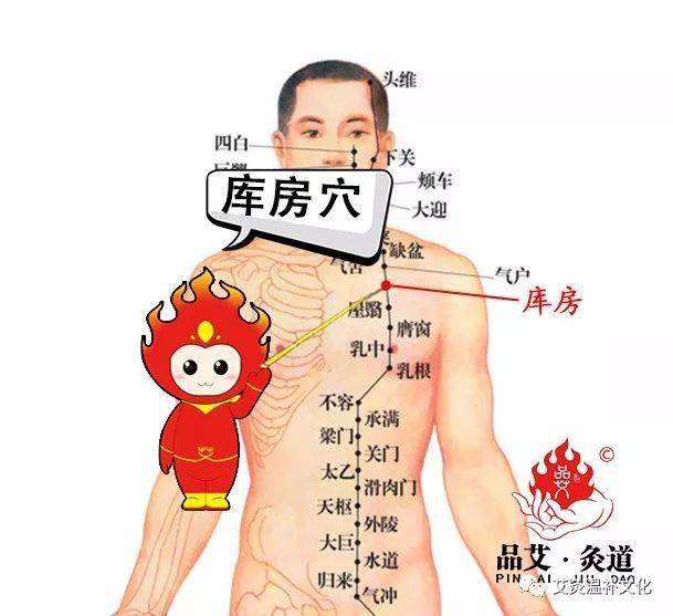 519艾灸小屋每日一穴库房穴气喘咳唾脓血胸肋胀痛