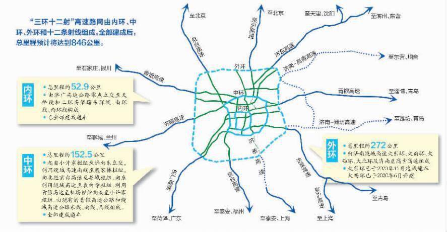 由山东高速集团投资建设的济南绕城高速公路二环线北环段(济南大北环)