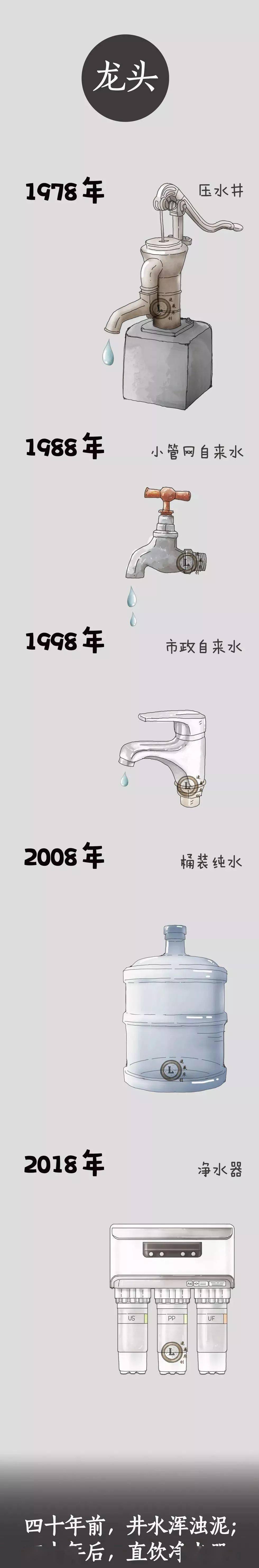 四十年来的生活用品