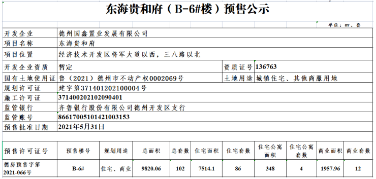 东海贵和府b6楼预售公示