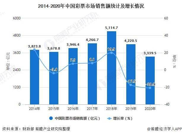 2021年新冠疫情统计图,2021年疫情折线统计图 2021年中国彩票行业市场规模现状及区域格局分析 疫情