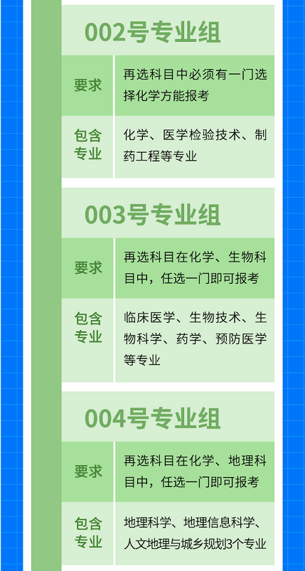 湖南新高考,"等级分"是怎么回事儿?"院校专业组"志愿如何填?