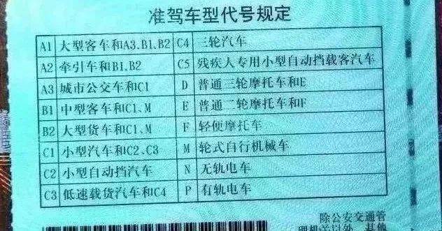 电动三轮车上路需持d证_搜狐汽车_搜狐网