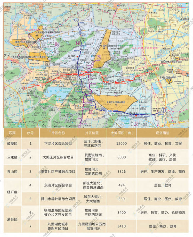 2021年徐州土地推介 23宗住宅项目 10宗功能性项目 共