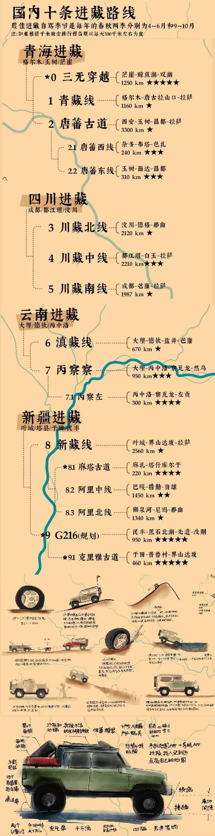 【越野必备】《中国越野自驾地图》《进藏路线图》自驾地图.