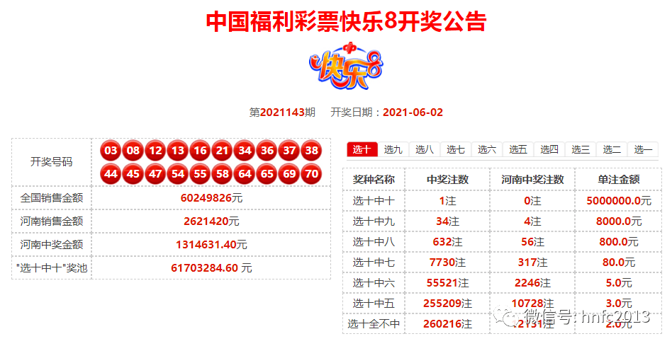 【开奖公告】2021/06/03 星期四 开奖公告