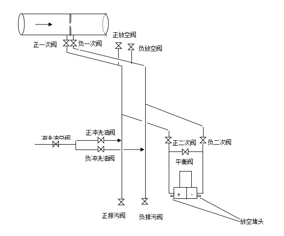 差压变送器安装示意图