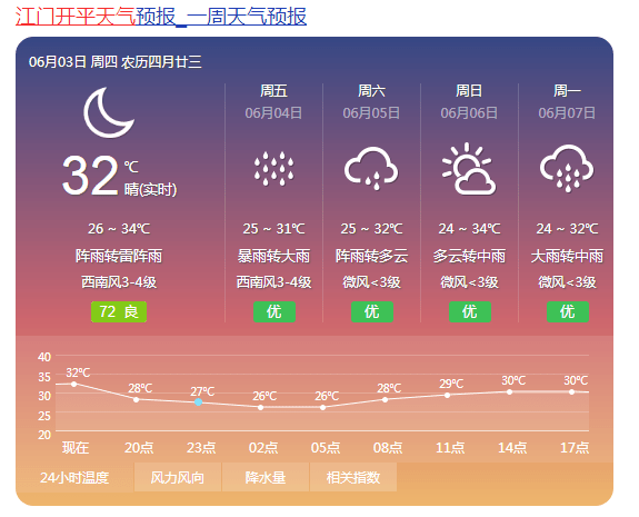 待发 广东已经进入"龙舟水"降雨集中时期 来源:江门气象局,江门天气