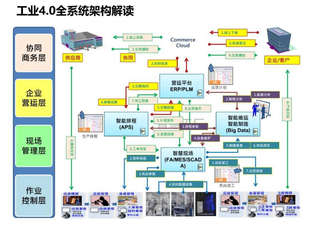 工厂智能制造规划方案