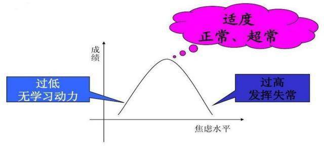 高考,中考临近,焦虑来袭!考生家庭如何应对【浦东医生话养生】