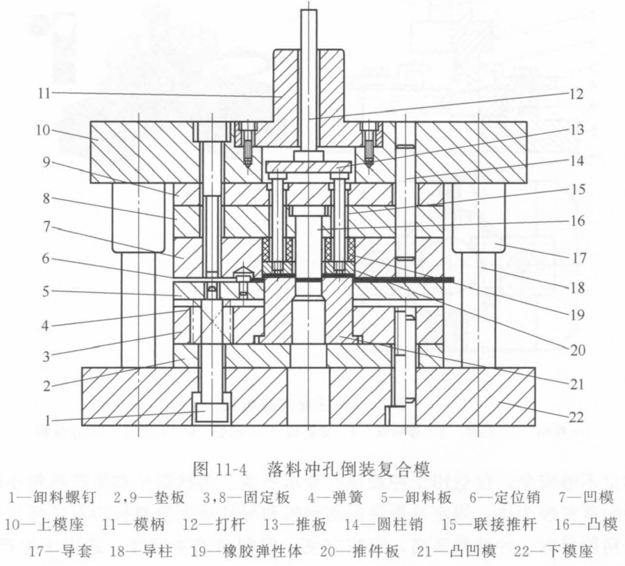 如图11-4所示为落料冲孔倒装复合模.