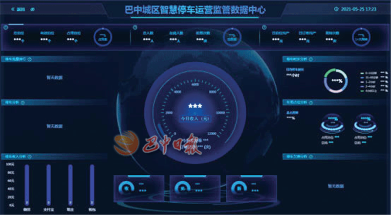 巴中城区智慧停车运营监管平台数据中心界面