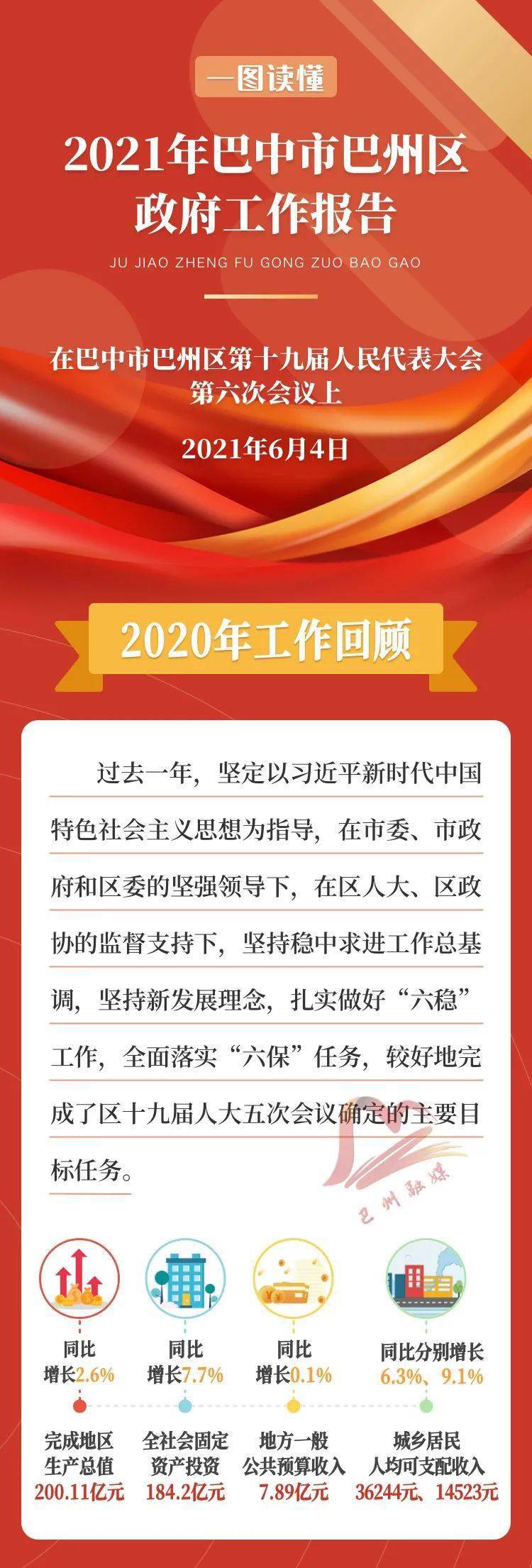 一图读懂丨2021年巴中市巴州区政府工作报告_两会