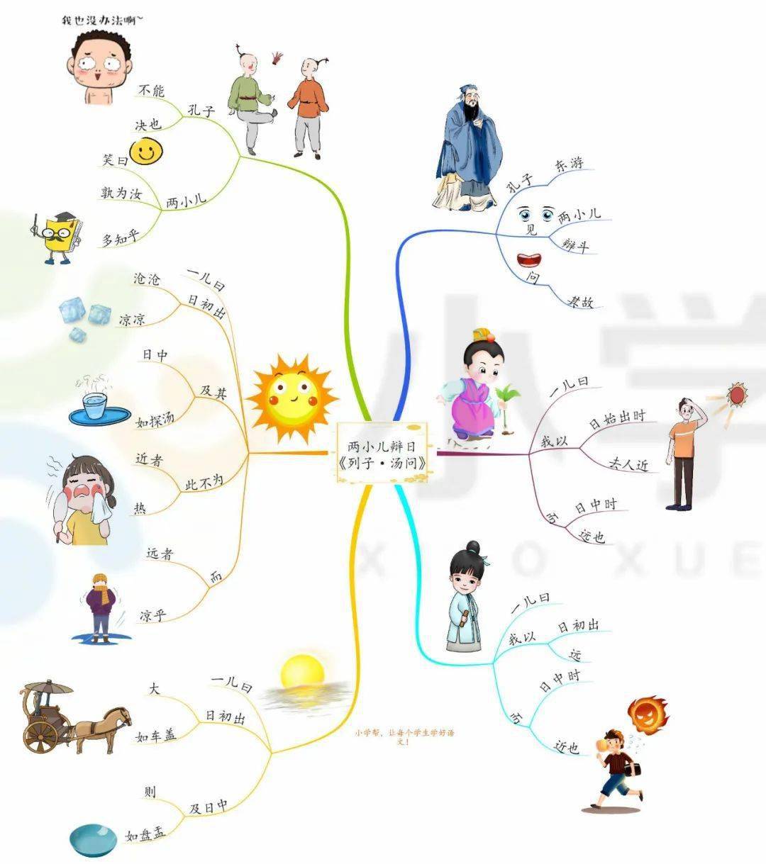 每日打卡45小学必背古诗两小儿辩日