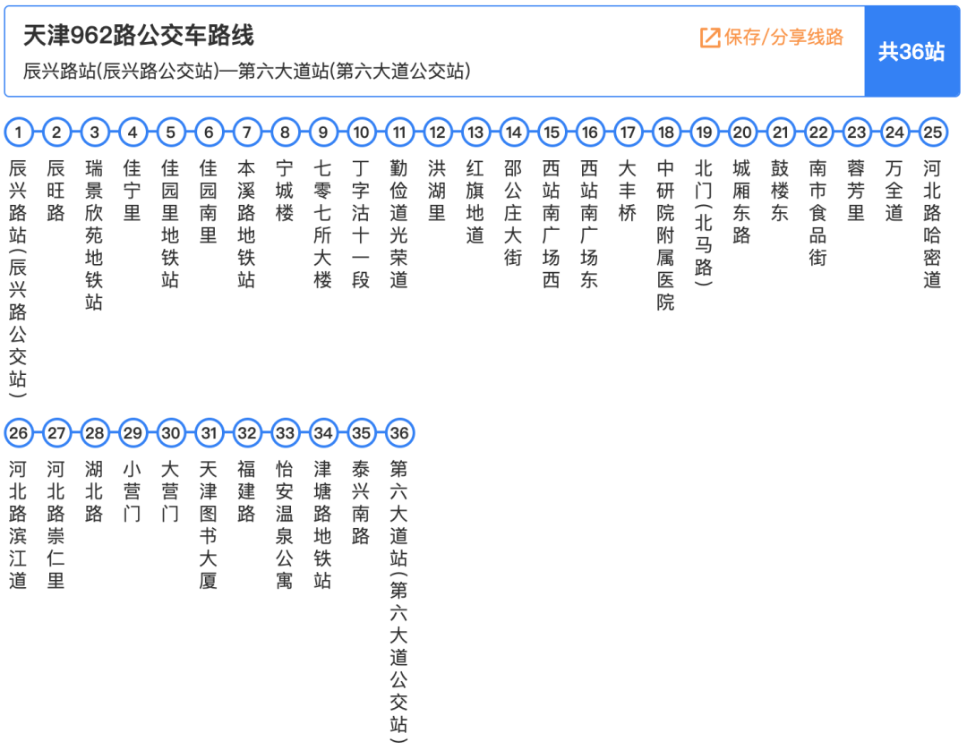 快收藏!《2021天津交通指南》出炉,比地图还管用!再也不怕找不到路!