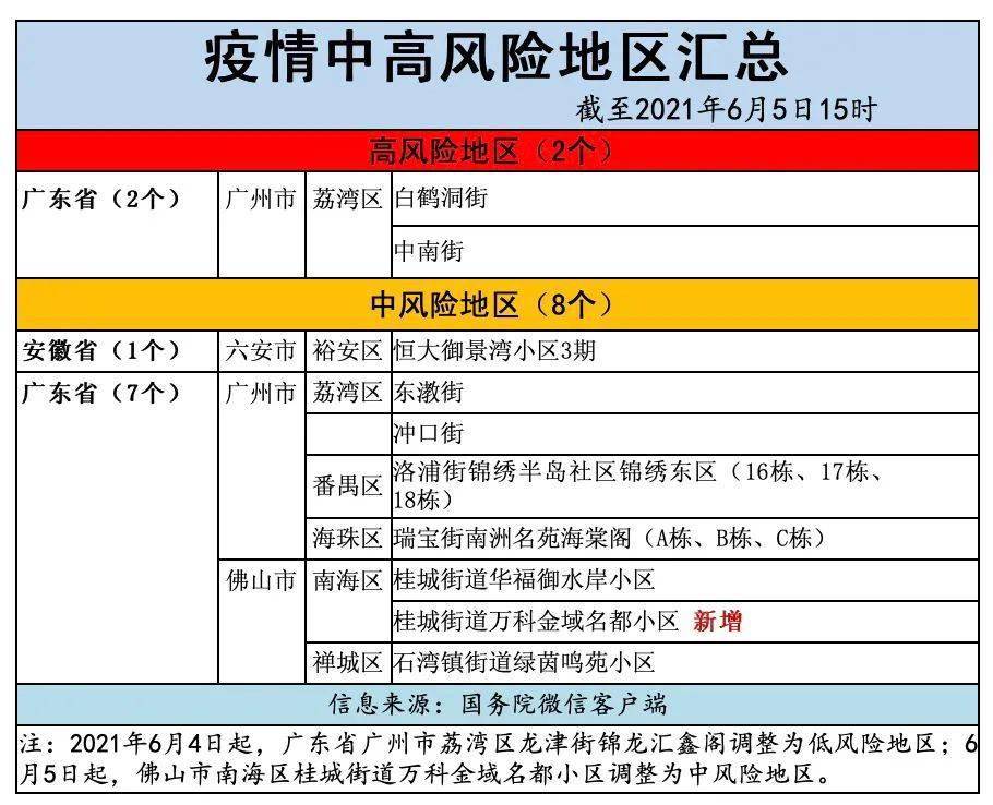 最新!疫情防控风险提示