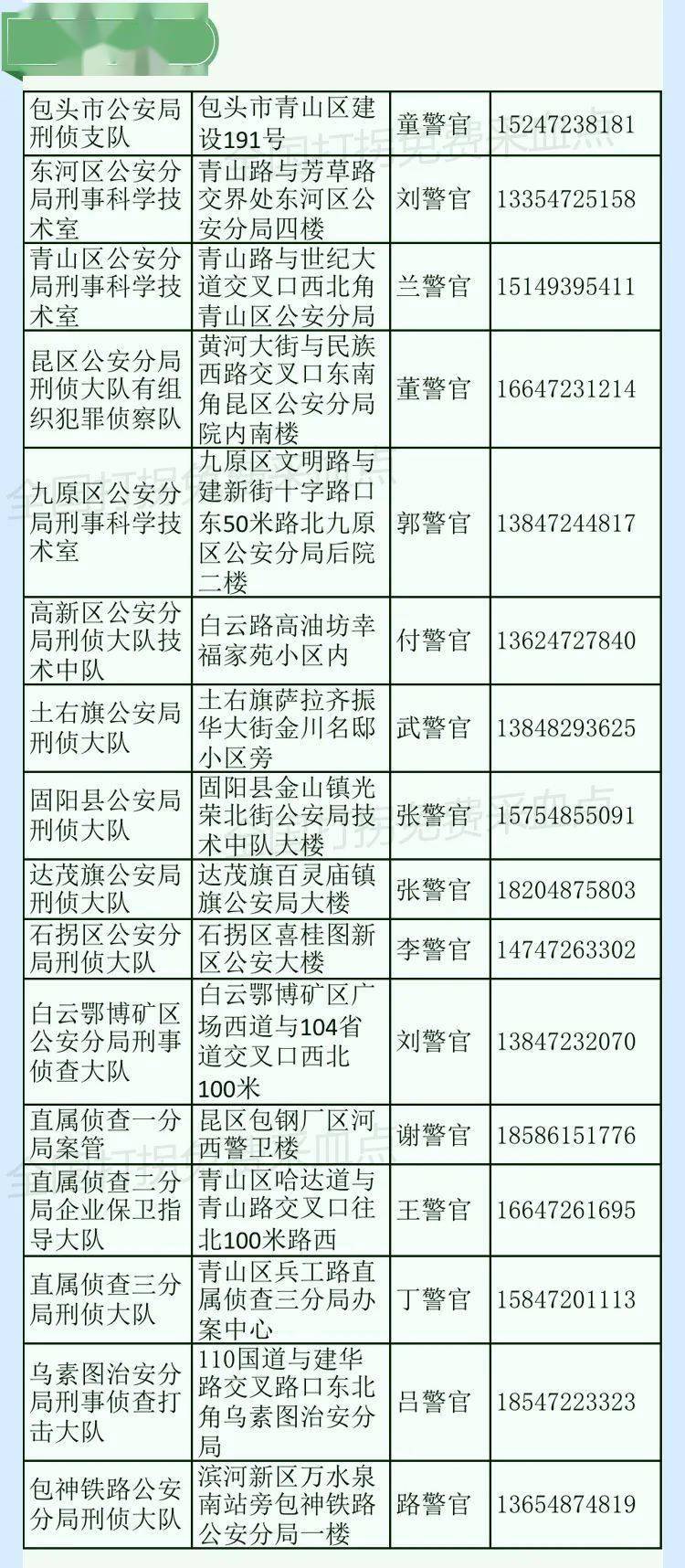 扩散公安部首次全面公布