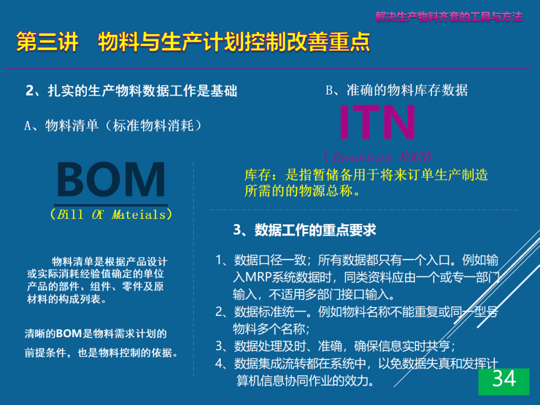 解决交货困境的工具与方法生产物料齐套性控制