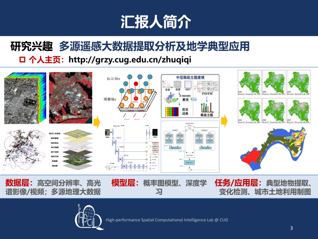 ppt分享朱祺琪基于深度主题模型的高分辨率城市遥感理解像素目标场景