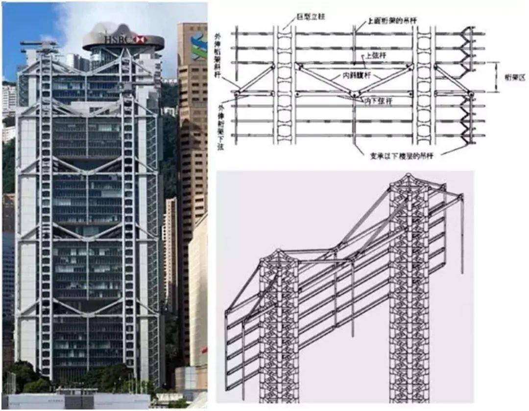 【钢结构·技术】对抗重力的建筑结构语言——浅谈钢结构悬挑的表达与