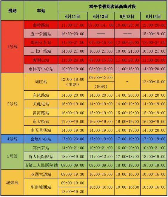 郑州地铁延长高峰时段,增加线网运力保障端午小长假市民顺畅出行!