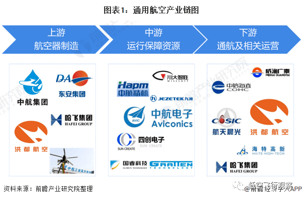 因此,通用航空产业投资效益巨大,投入产出比例高达1:10,就业带动比1