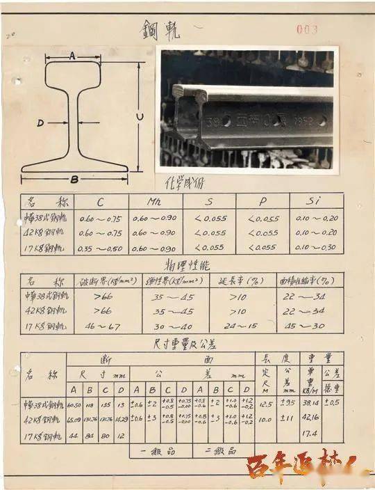 第二年,新型钢轨,即38公斤每米钢轨的研制工作正式开始.