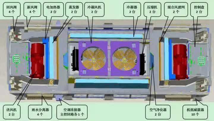 【业界】看看呼和浩特地铁的单体空调是怎么"凉爽"乘客的