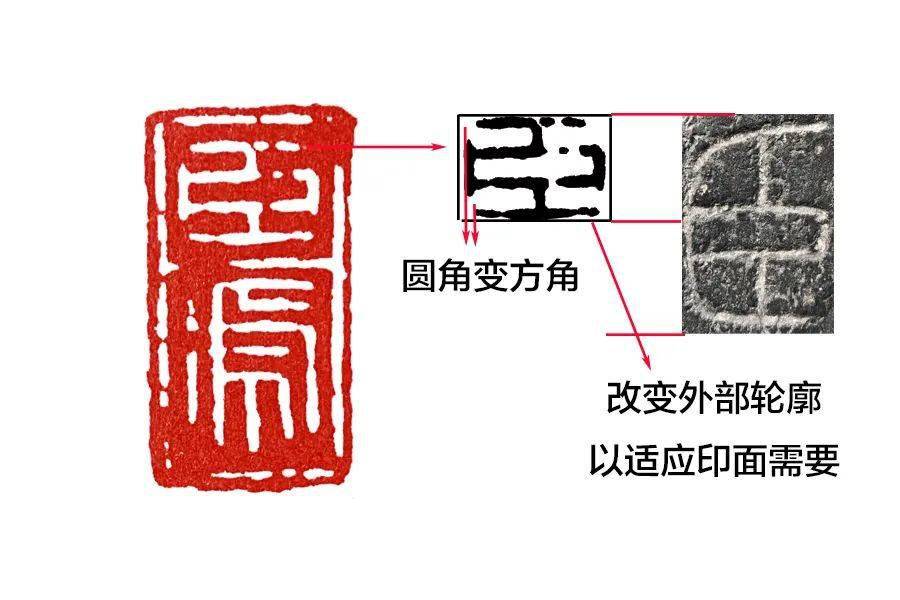 篆刻入门秦印入印文字的印化方法