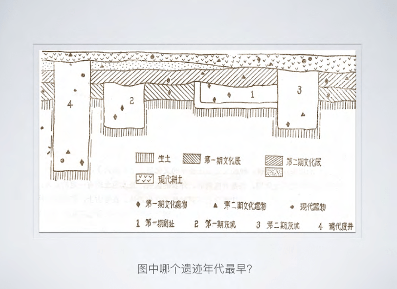 第四部分考古学方法地层学