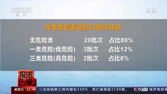 样品|变形、紫外灯灼伤人眼……电动晾衣架安全隐患多