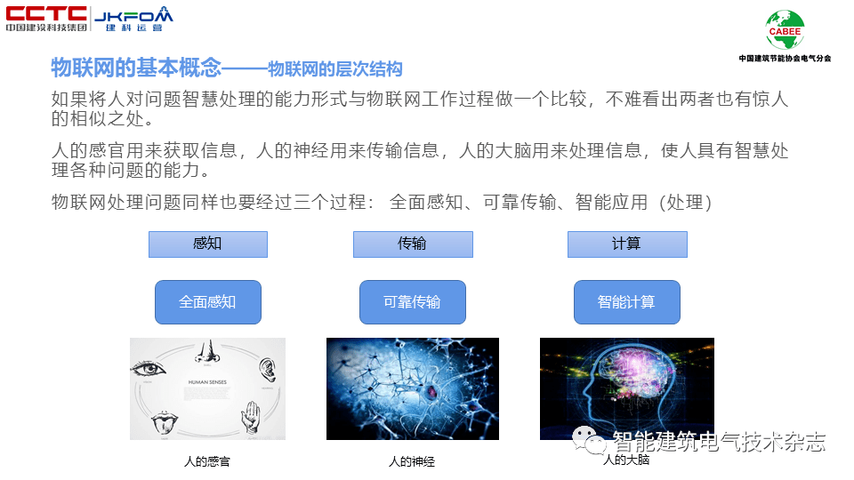 【ibe】专家讲坛 李陆峰:基于物联网感知层的公共设施运营节能研究