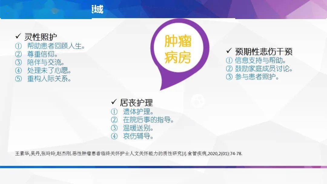 【ppt】安宁疗护的实践
