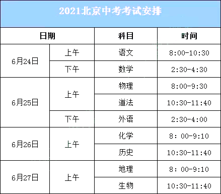 2021北京中考考试时间是  6月24-26日,具体考试安排如下