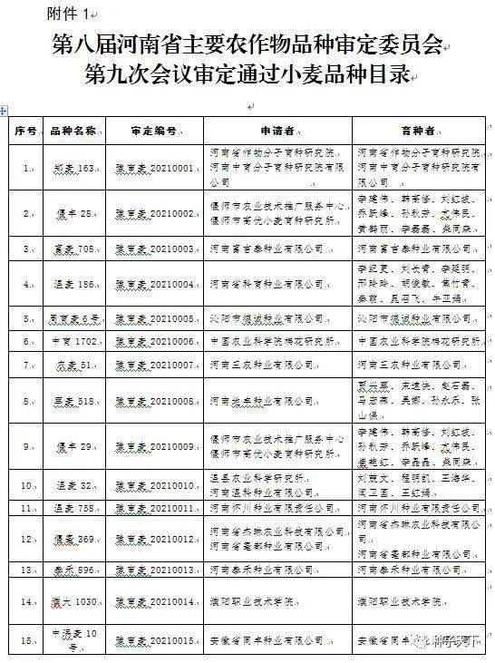 审定通过了郑麦163等118个小麦品种,现予公告